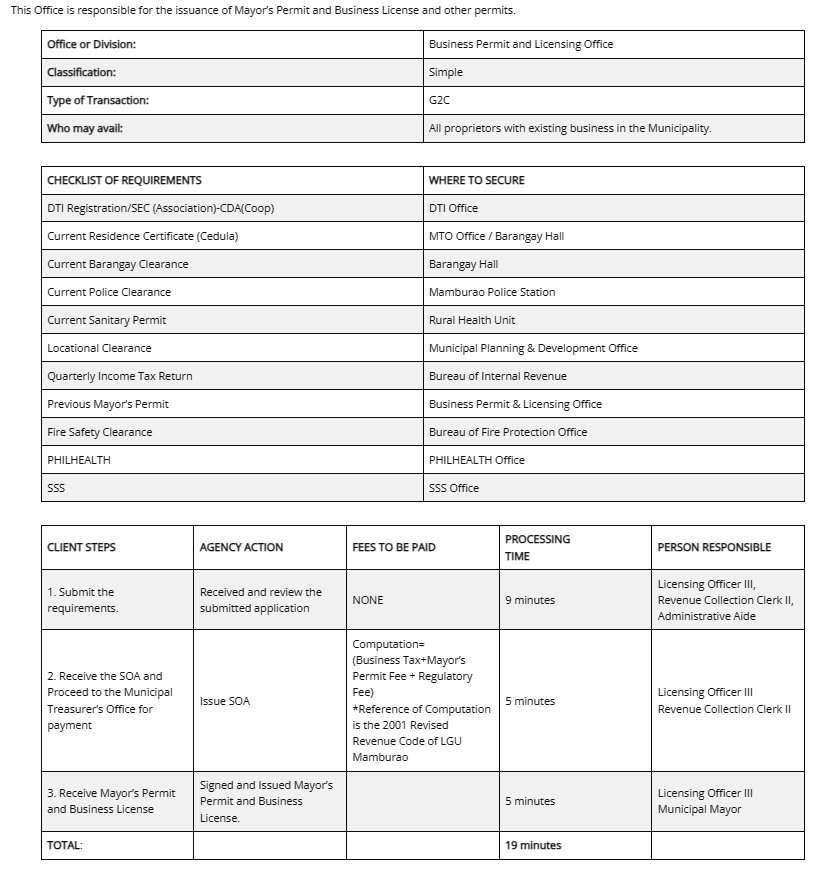 business-permit-and-licensing-office-official-website-of-mamburao